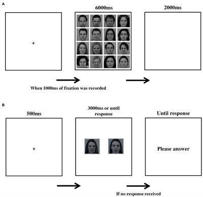 Enhanced recognition of disgusted expressions occurs in spite of attentional avoidance at encoding